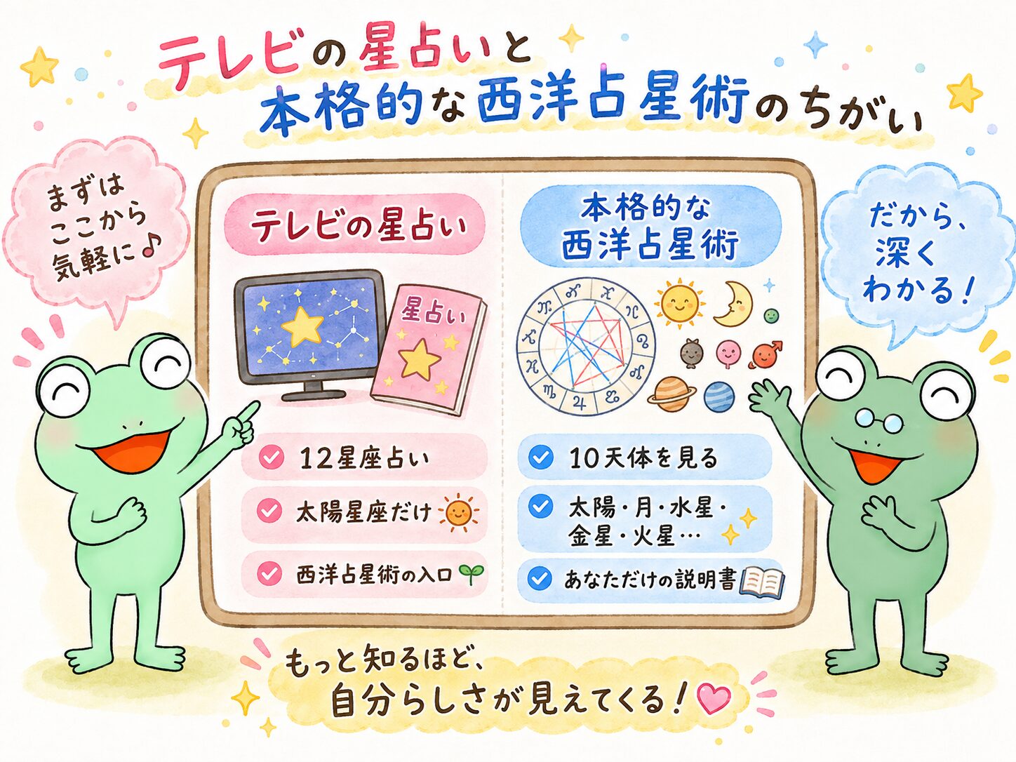 テレビの星占いと本格的な西洋占星術の違い。